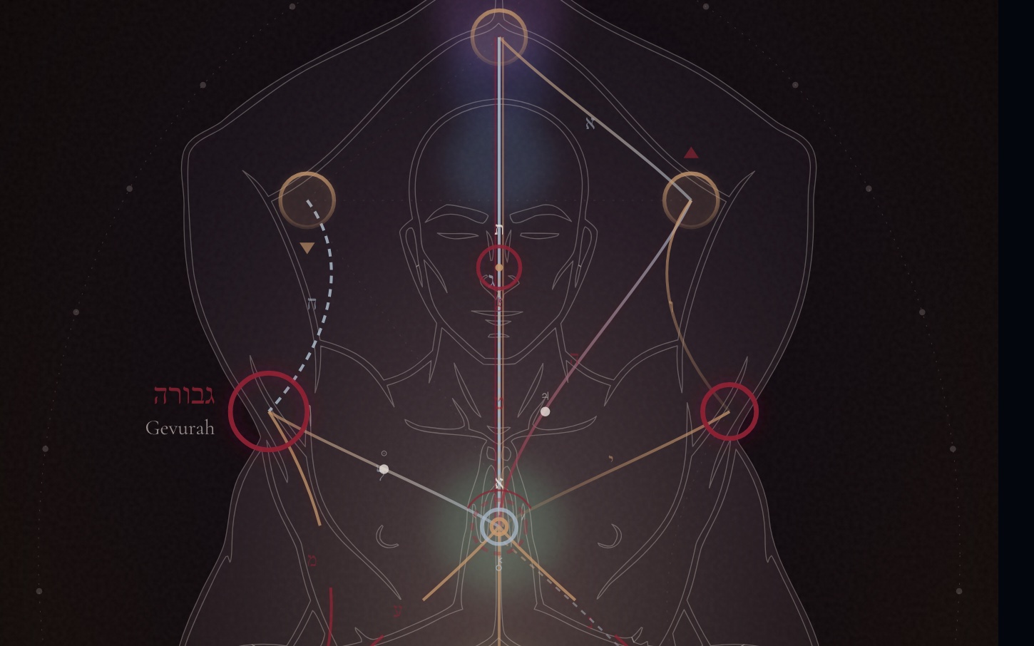 The Atara chart inside Lôr